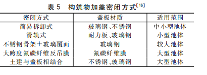 臭气加盖方式