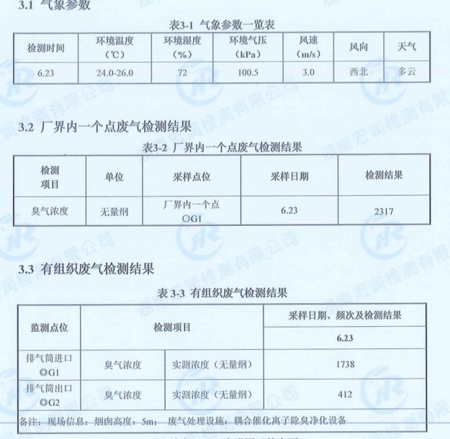 垃圾站臭气检查报告