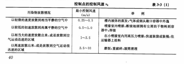 控制点的控制风速